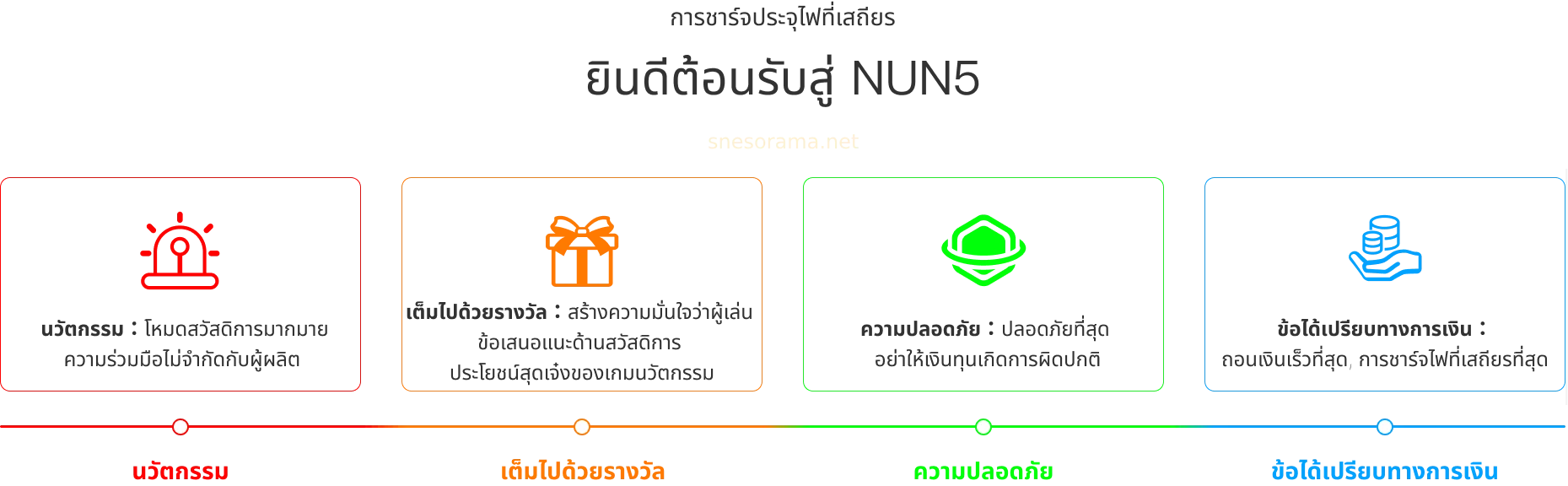 nun5
